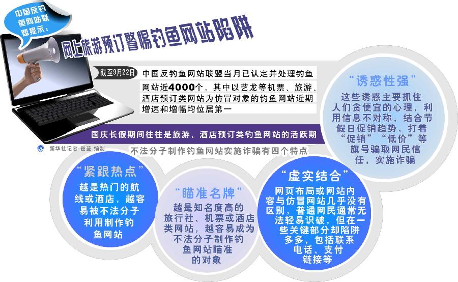 （图表）[服务]中国反钓鱼网站联盟提示：网上旅游预订警惕钓鱼网站陷阱 