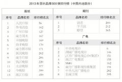央视等24个传媒机构入选亚
